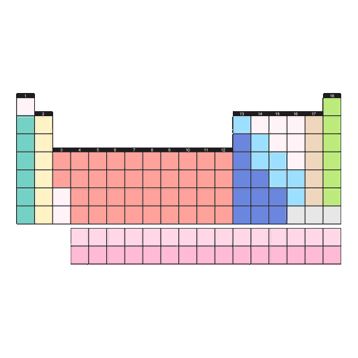 Periodic Table - Empty