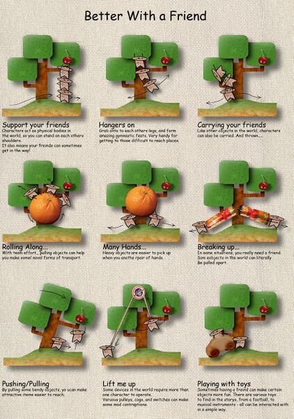 File:Concept Collage Co Op Control.jpg