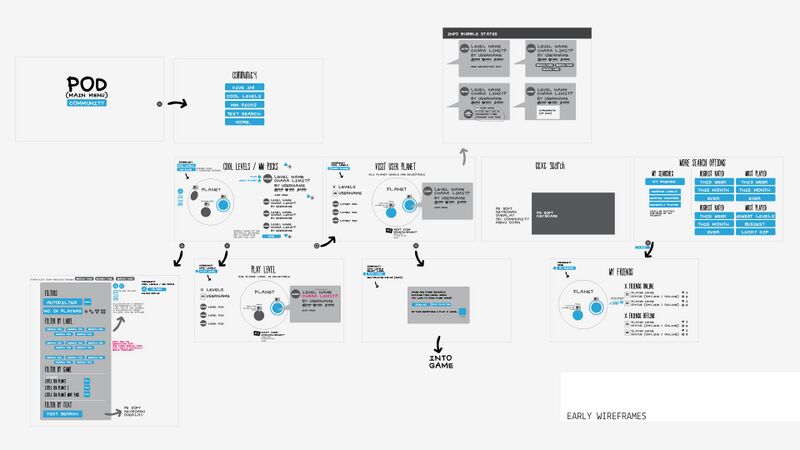 File:Concept LBP3 UI Wireframe Community.jpg