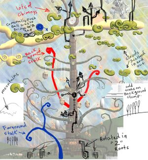 Concept Fairytale Beanstalk Level Layout.jpg